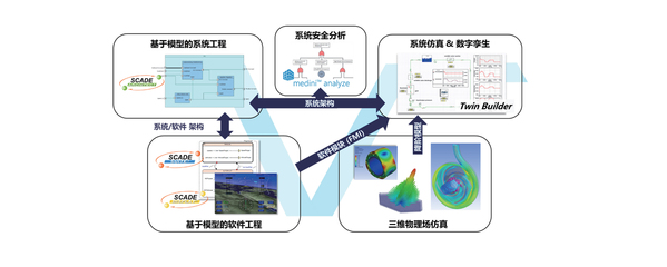 【Ansys SBU】系統、軟件、光學、虛擬現實解決方案