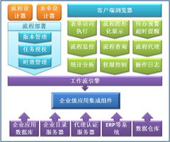 博和利網(wǎng)站產(chǎn)品中心 基礎(chǔ)軟件構(gòu)件之工作流開發(fā)平臺