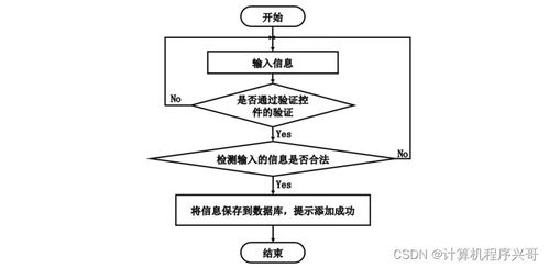 基于Java與MySQL的蔬菜病蟲害防治網(wǎng)站設(shè)計(jì)與實(shí)現(xiàn)