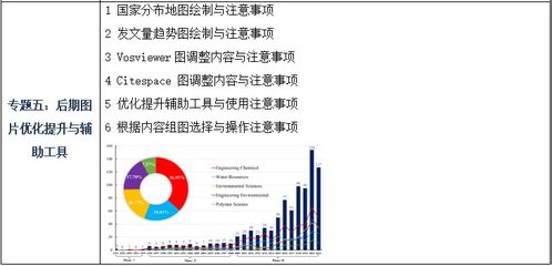 基于CiteSpace與VOSviewer的文獻(xiàn)信息可視化分析技術(shù)在計(jì)算機(jī)網(wǎng)絡(luò)信息技術(shù)研發(fā)中的應(yīng)用