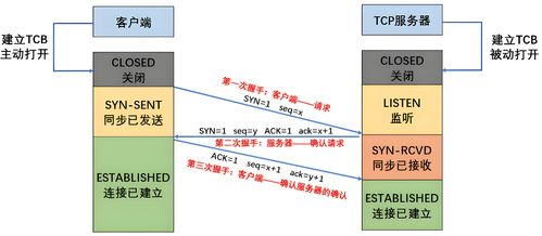 計算機網絡高頻面試題解析