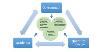 量子計算機網絡的未來 美國政府的戰略布局與真愛解讀