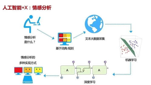 2021海淀區(qū)中學(xué)信息技術(shù)教師人工智能專題培訓(xùn)正式開課 聚焦計(jì)算機(jī)網(wǎng)絡(luò)與信息技術(shù)研發(fā)前沿
